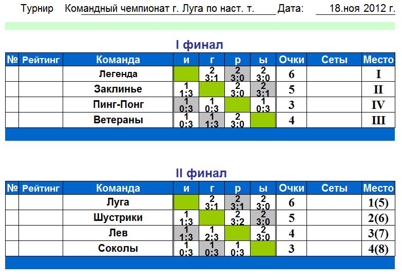 Расписание 149 шаховская